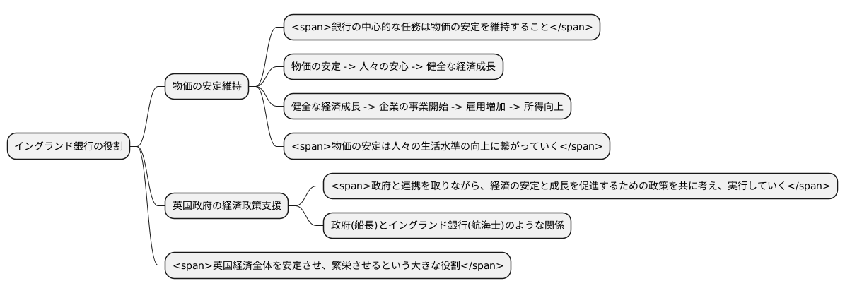 目的と役割