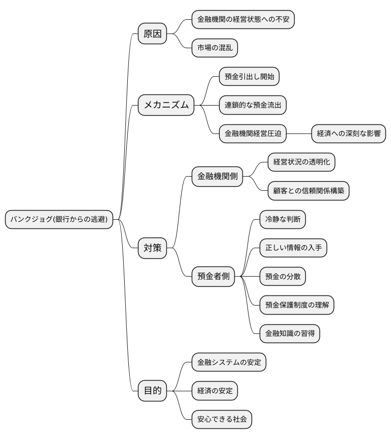 まとめ