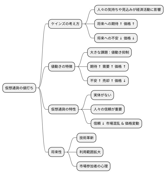 仮想通貨の価値と需要
