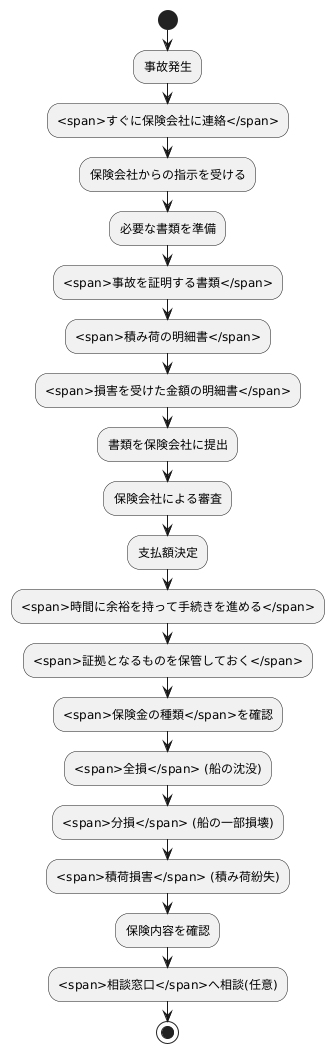 保険金請求の手続き