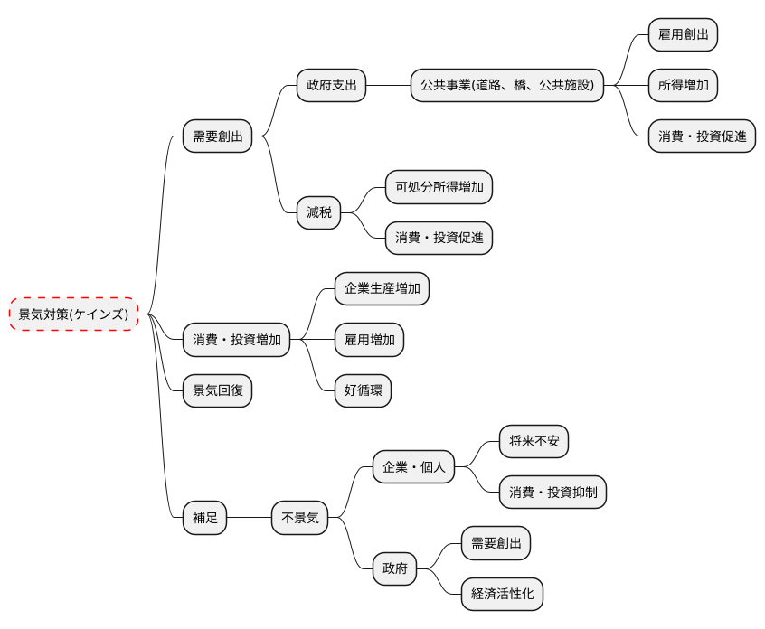 政策のしくみ