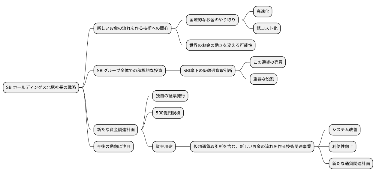 北尾社長の戦略