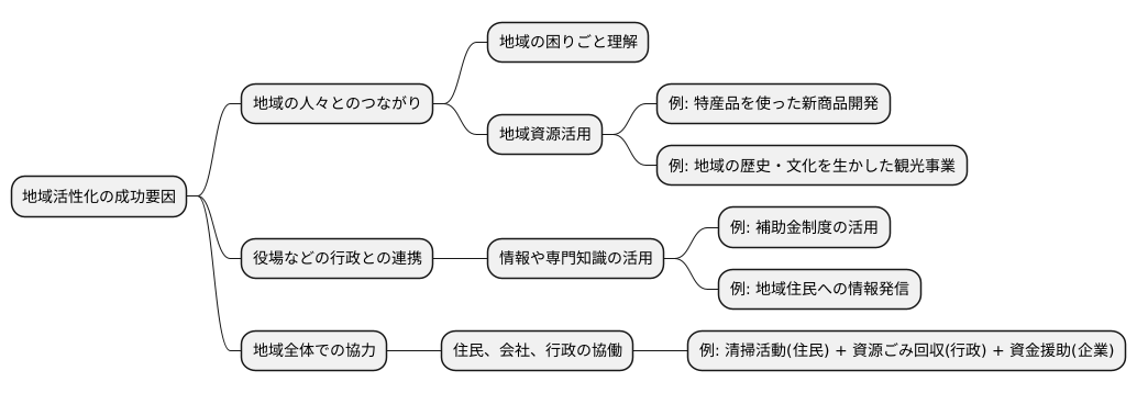 地域社会との連携
