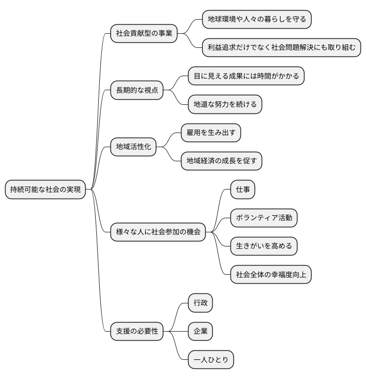 持続可能な社会の実現に向けて