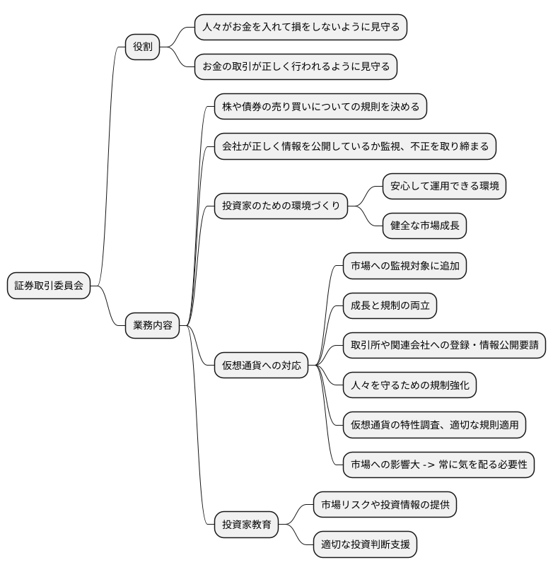 証券取引委員会とは