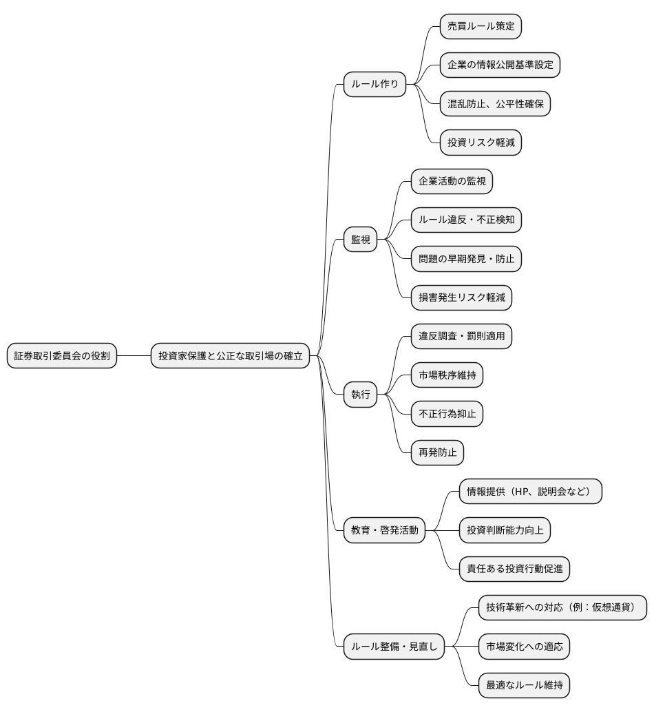 証券取引委員会の役割