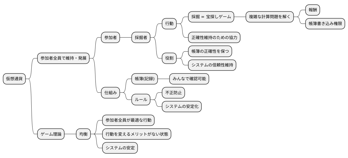 仮想通貨における重要性