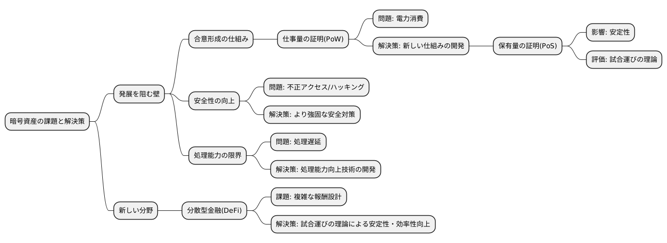 今後の発展と課題