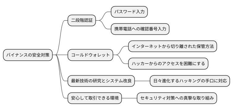 セキュリティ対策