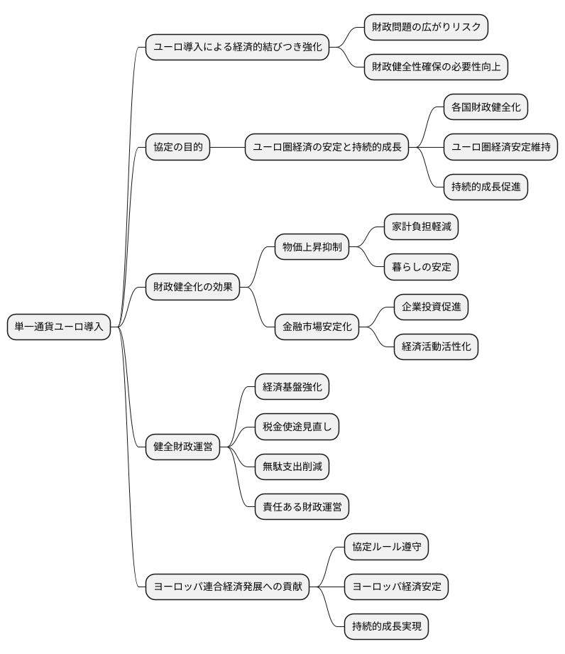 協定の目的と背景