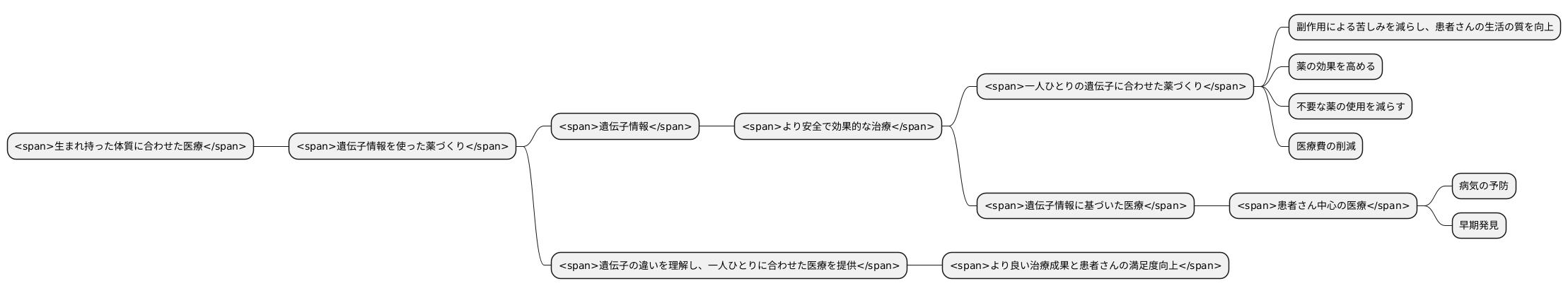 患者さんに合わせた医療の実現