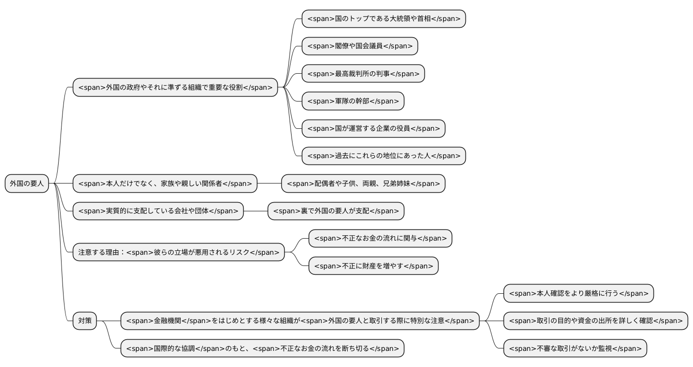 外国の要人とは