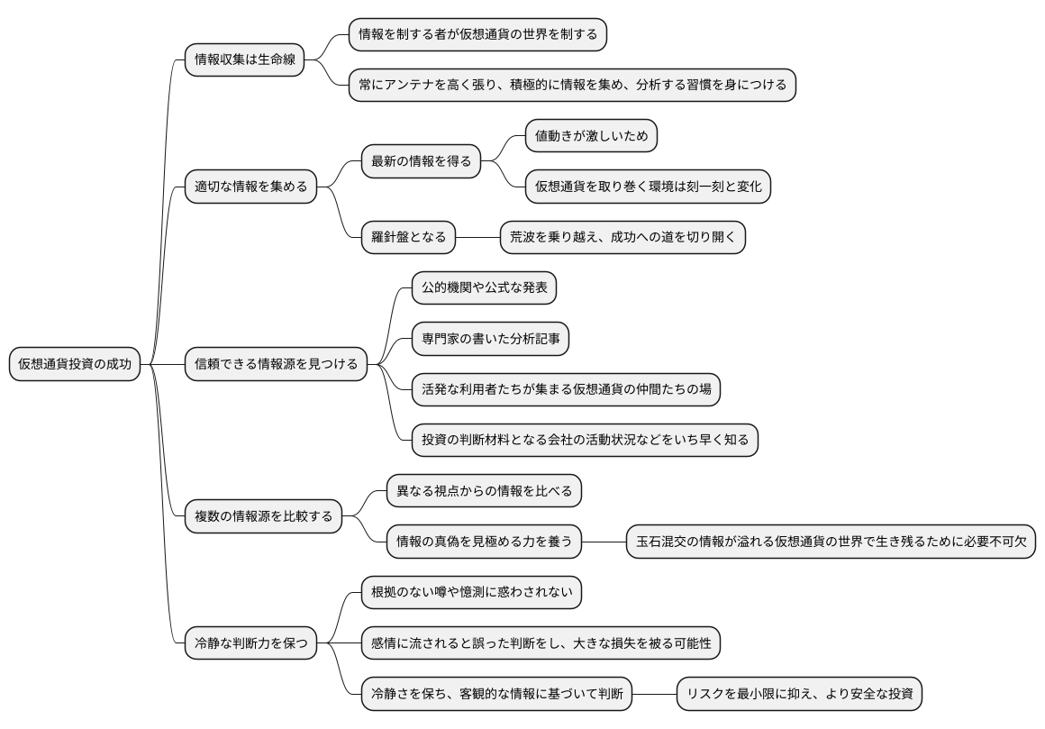 情報収集の重要性