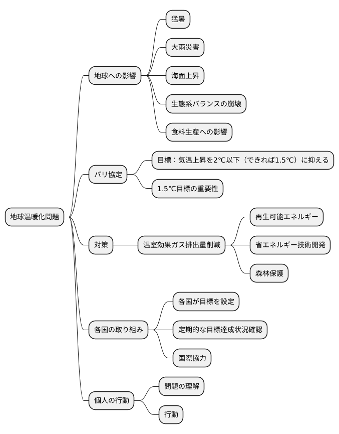 温暖化対策への新たな挑戦