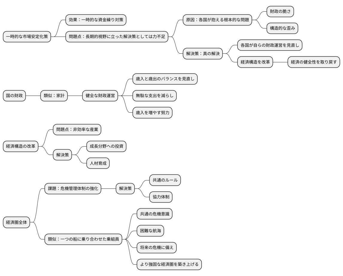 長期的な解決策の模索