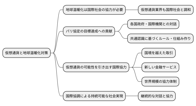 協調と連携の重要性