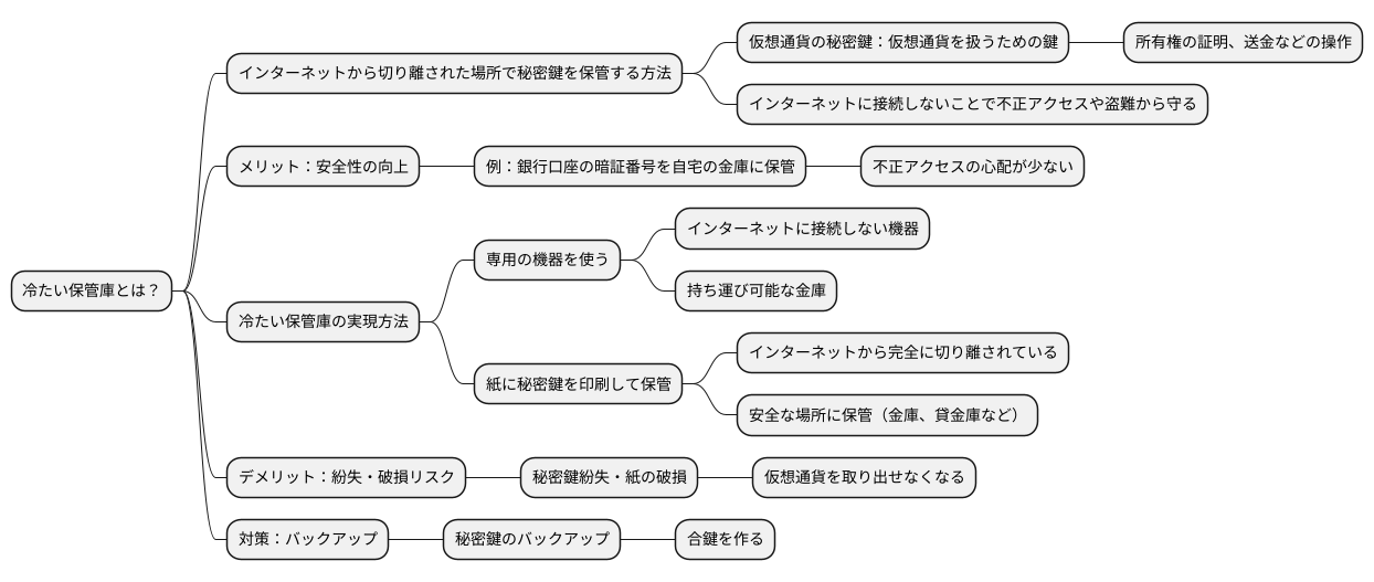 コールドストレージとは