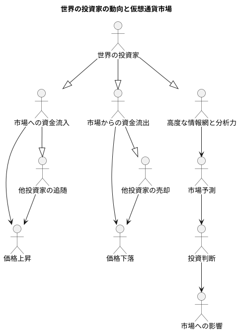 仮想通貨市場への影響