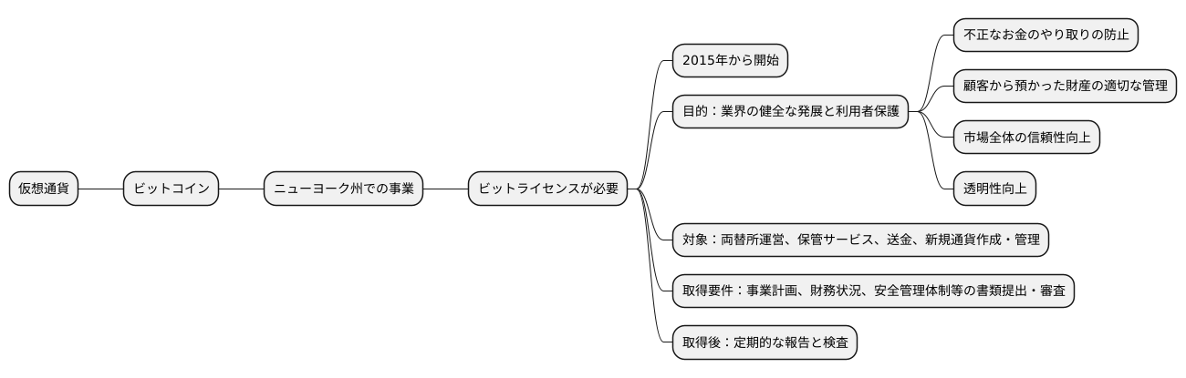 ビットライセンスとは