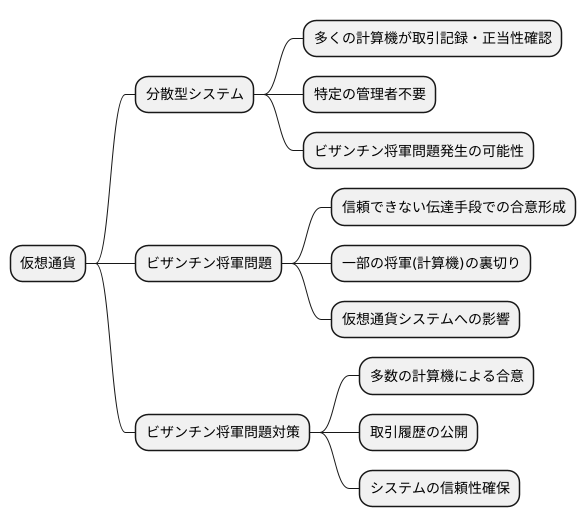 仮想通貨との関連性