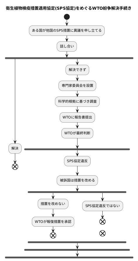 紛争解決の仕組み