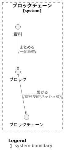 鎖のように繋がるデータ