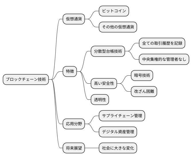仮想通貨との関係