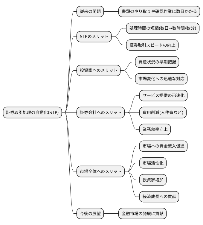 処理の迅速化と効率性の向上