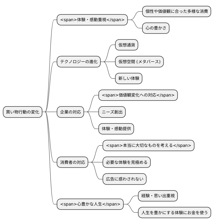 これからの消費の展望