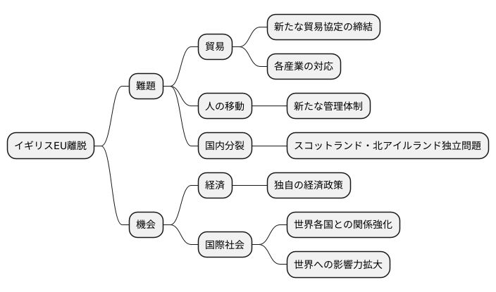 今後の課題と展望