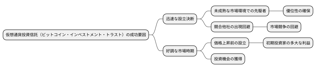 迅速な決断の重要性