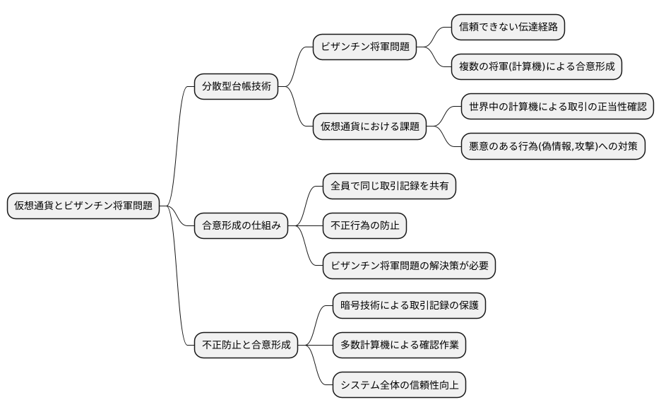 仮想通貨との関連性