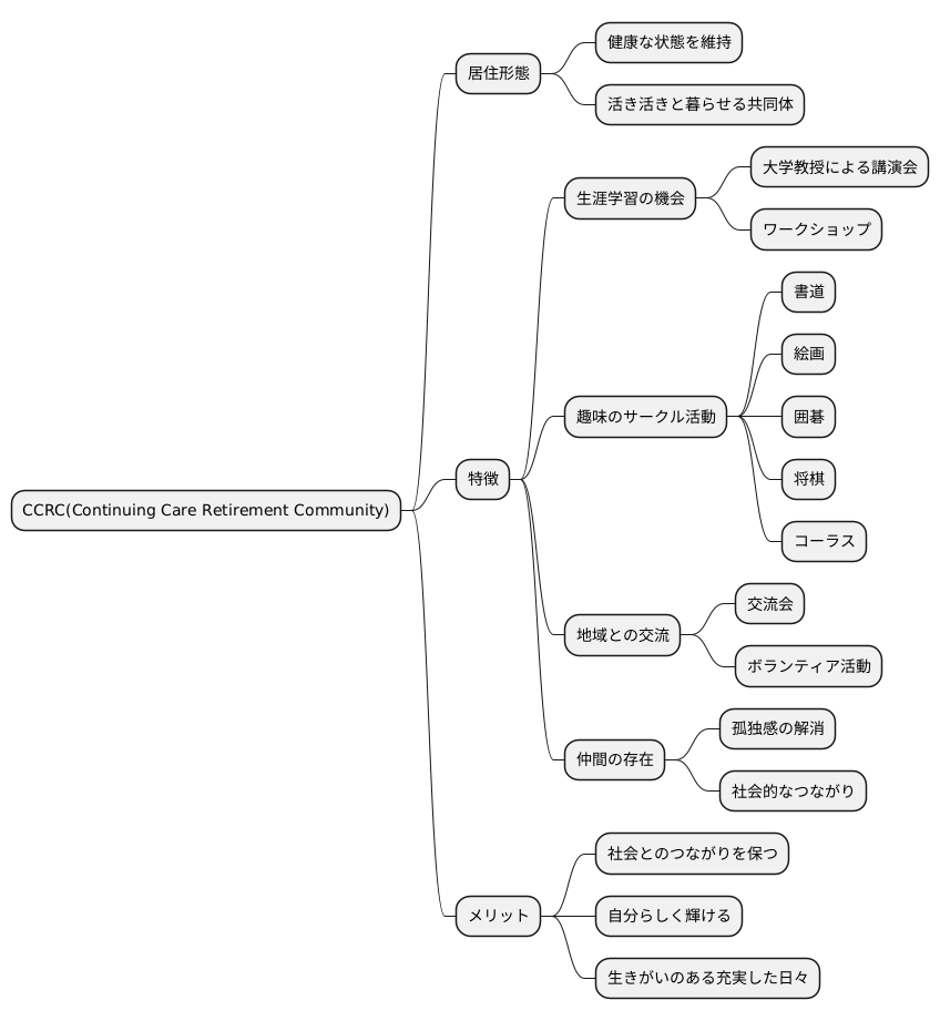 活気あふれる暮らし