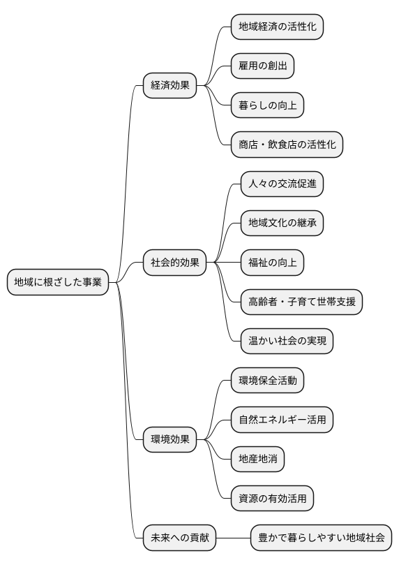 持続可能な地域社会に向けて