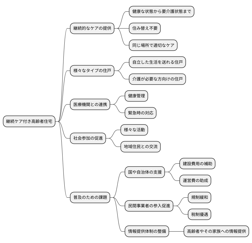 これからの日本の高齢者住宅