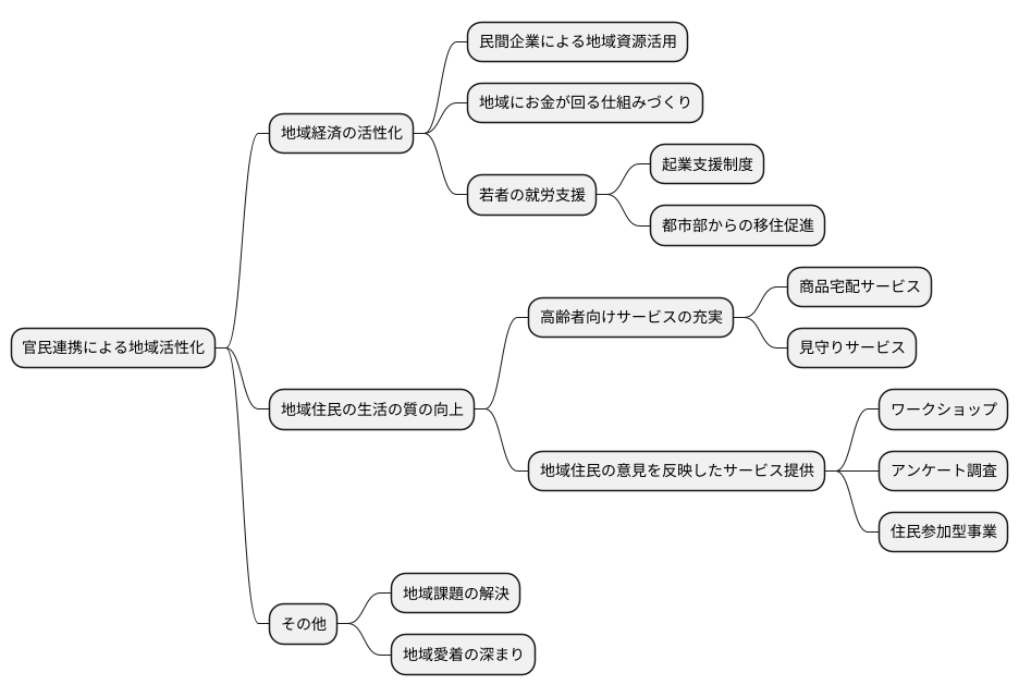 地域社会への貢献