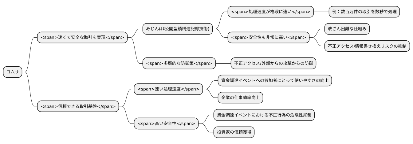高速かつ安全な取引基盤