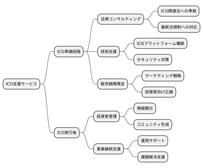 専門家による手厚い支援体制
