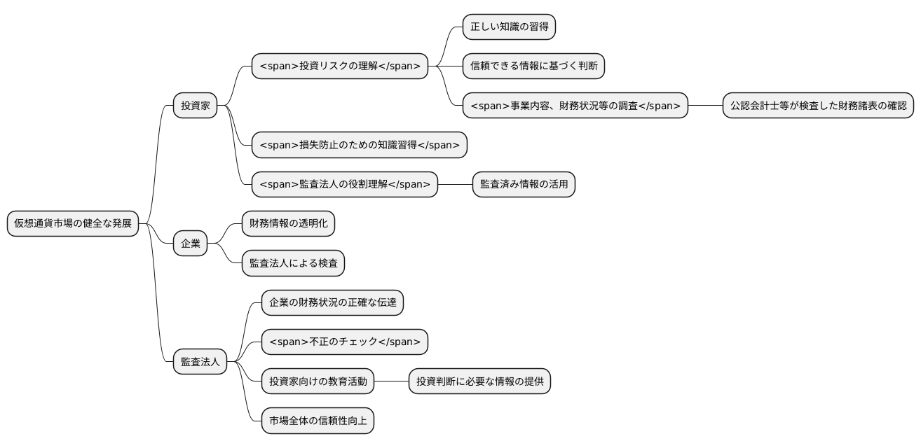 投資家保護の観点