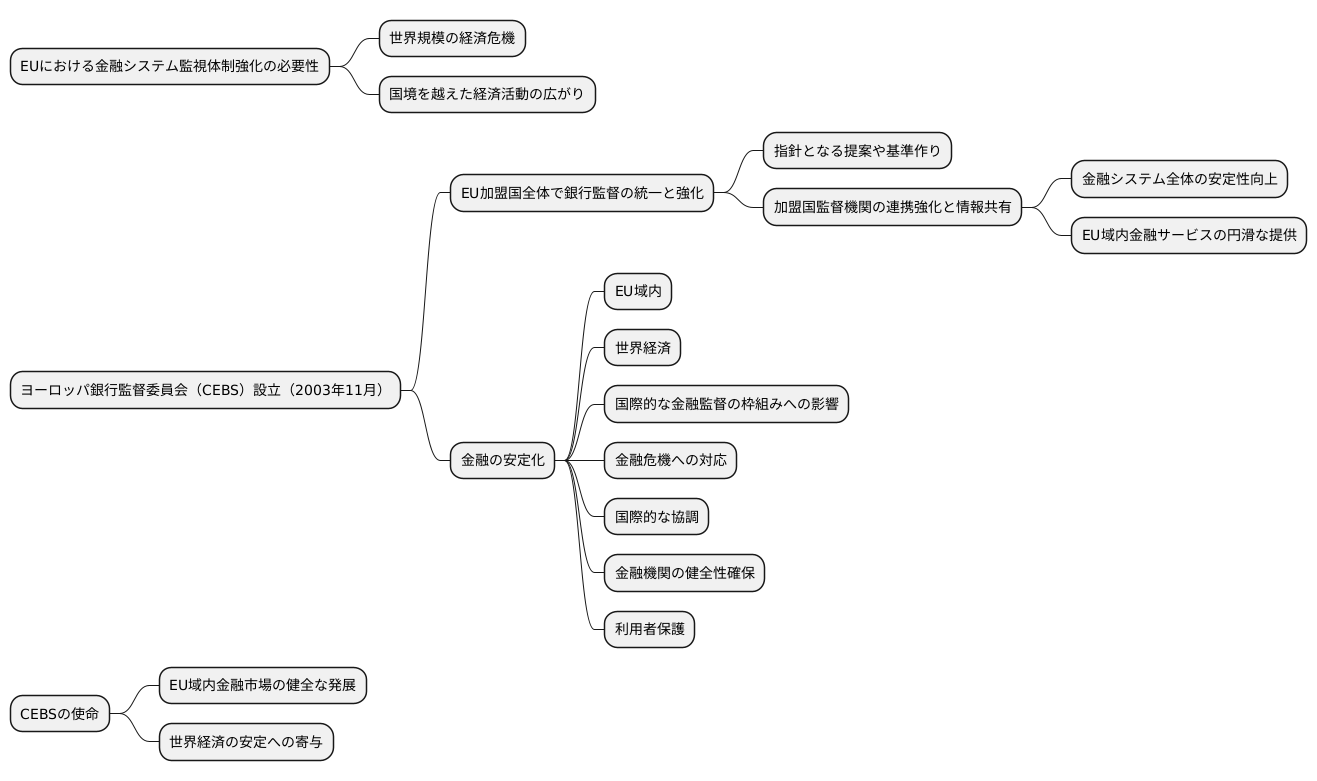 設立の背景と目的