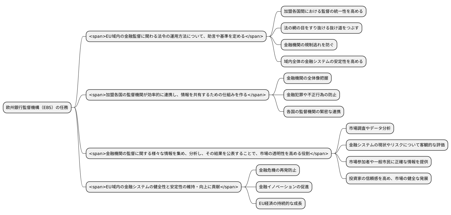 役割と活動内容