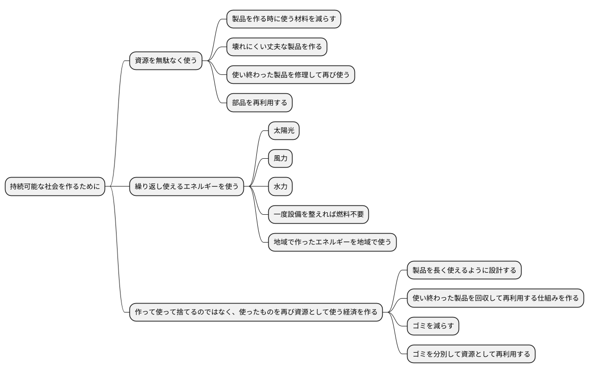 持続可能な社会に向けて