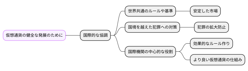 国際協調の必要性