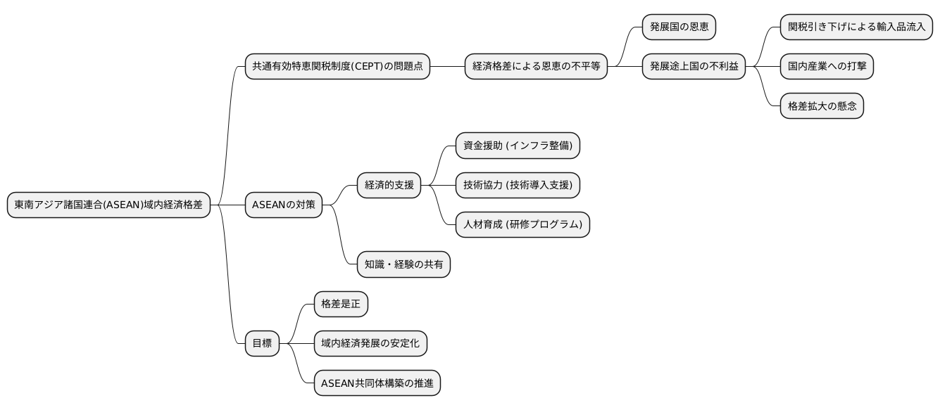 域内格差是正への取り組み