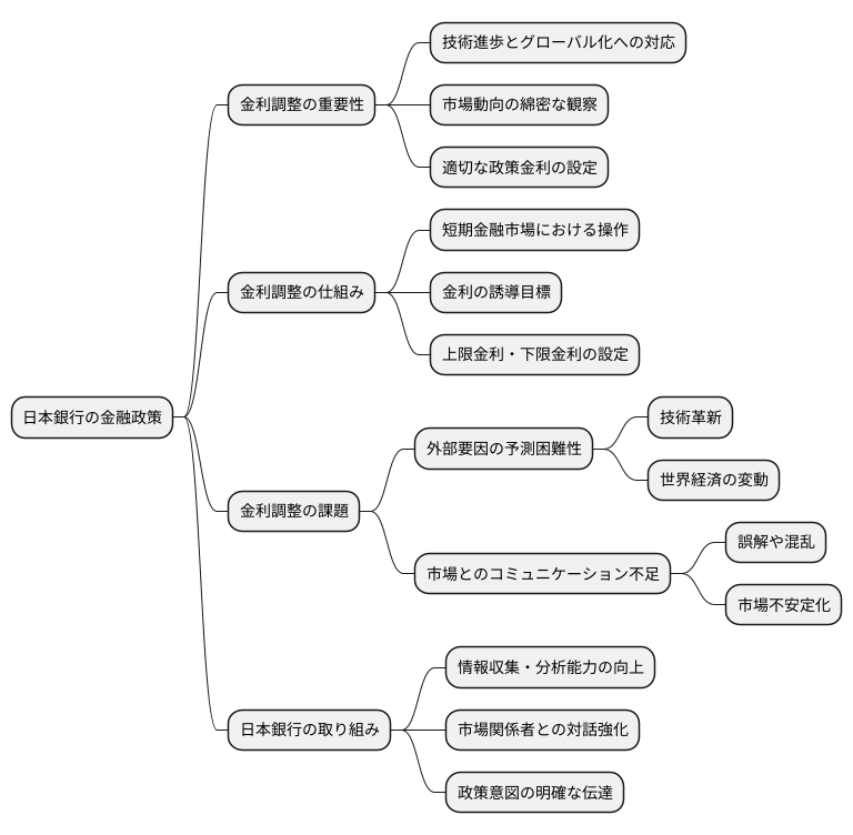 今後の展望と課題