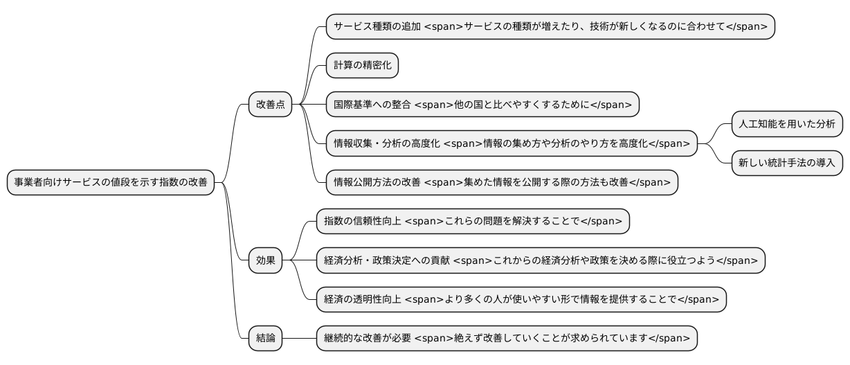 今後の展望と課題