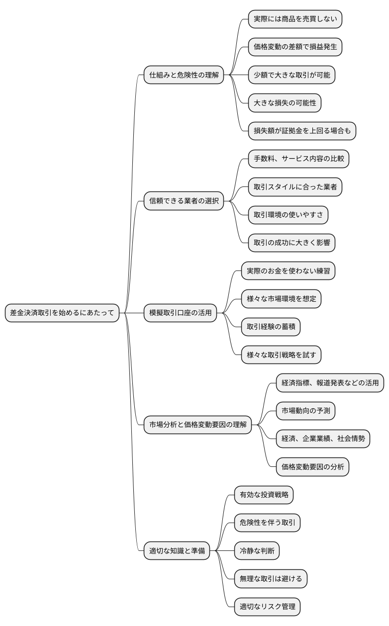 取引を行う際の注意点