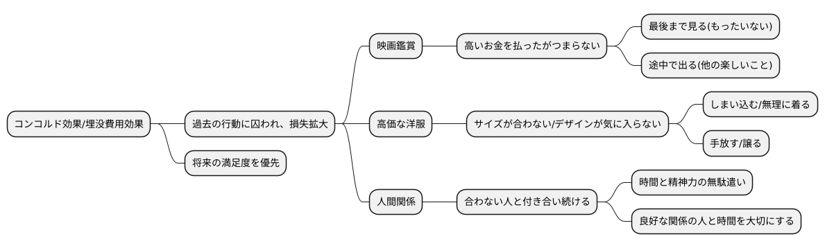 日常生活での例