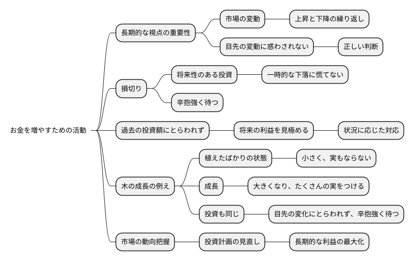 長期的な視点の重要性