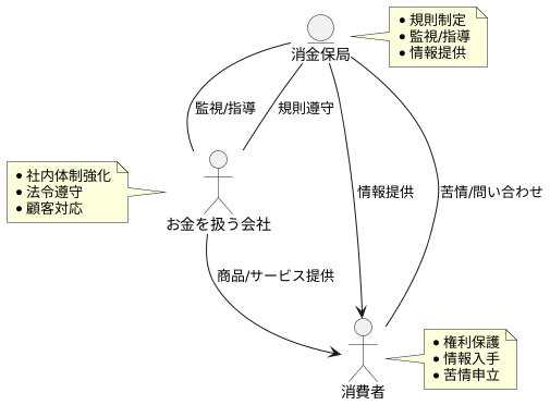 金融機関への影響